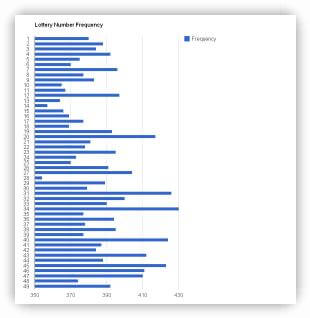 Sample Results Graph